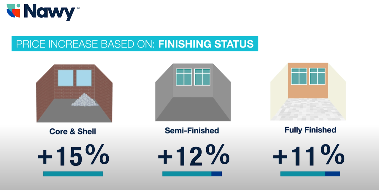 real estate egypt - finishing status