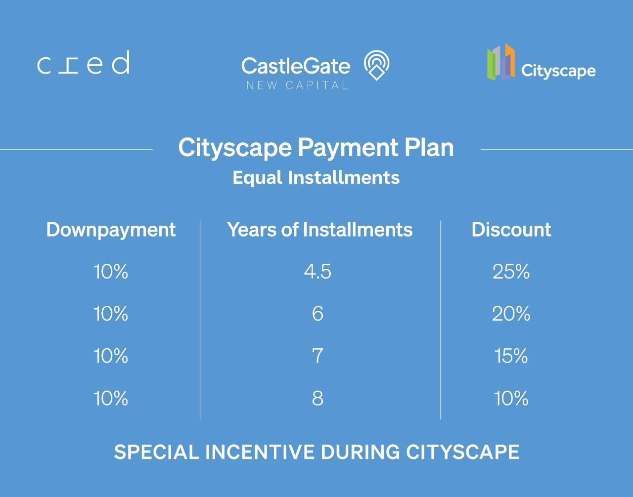 Cityscape Egypt Offers