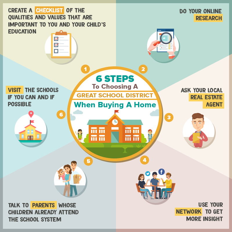 Steps To Choosing A Great School District When Buying A Home